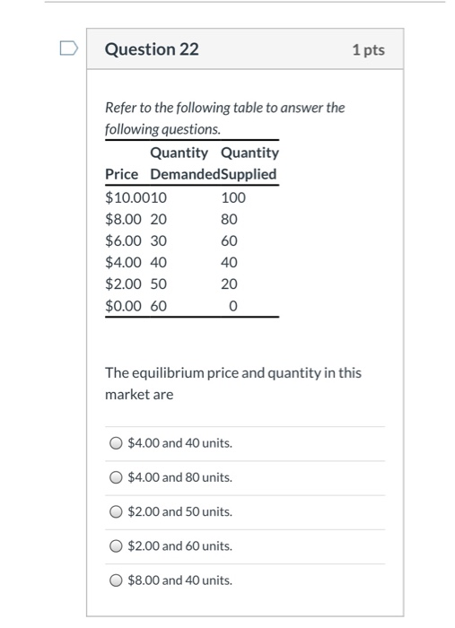 Solved Question 22 1 pts Refer to the following table to | Chegg.com