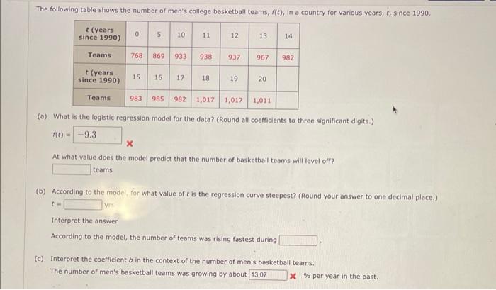 solved-the-following-table-shows-the-number-of-men-s-college-chegg