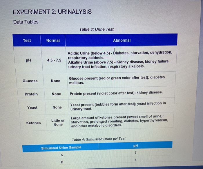 EXPERIMENT 2: URINALYSIS Data Tables Table 3: Urine | Chegg.com