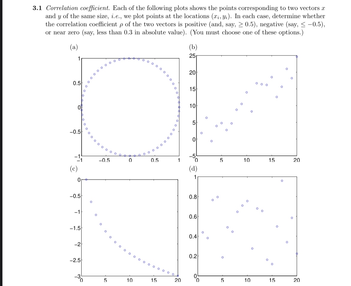 Solved 3.1 ﻿Correlation coefficient. Each of the following | Chegg.com