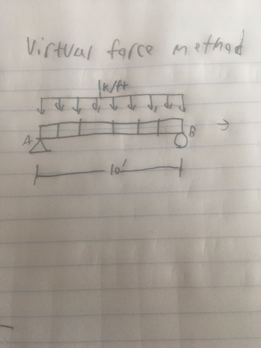 Solved must find vertical deflection at the center and slope | Chegg.com