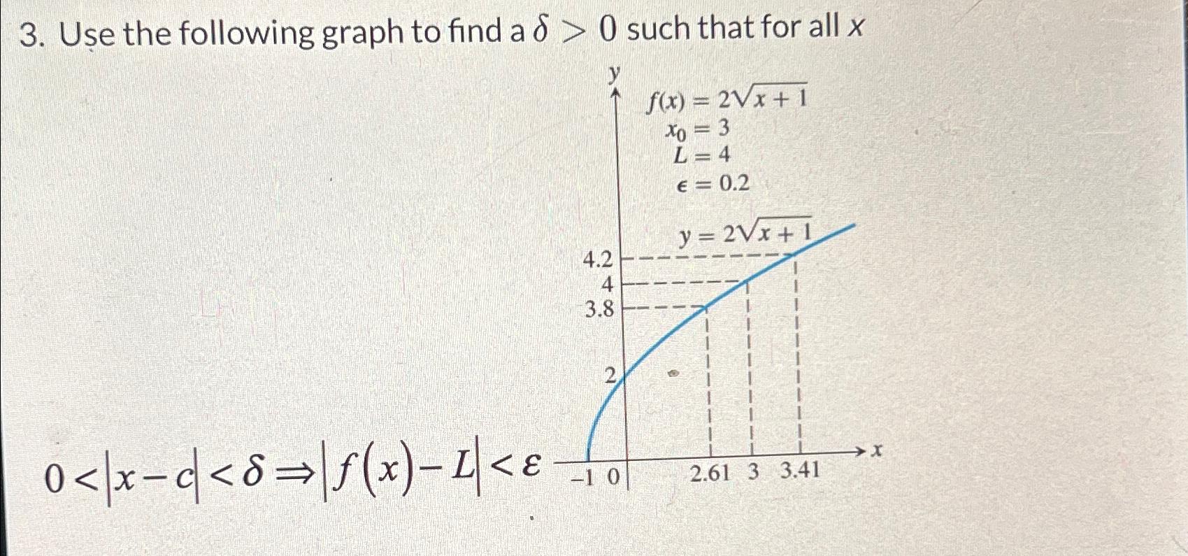 Solved Use the following graph to find a δ>0 ﻿such that for | Chegg.com