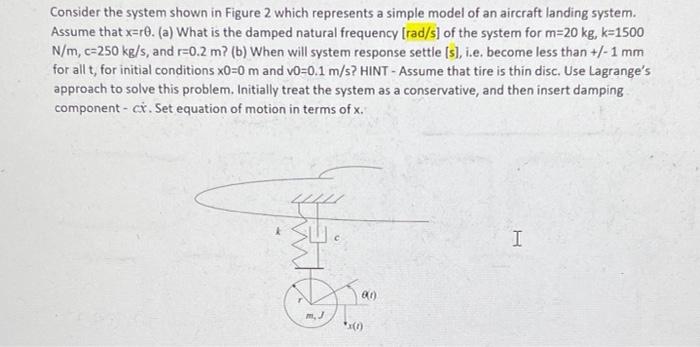 Solved Consider the system shown in Figure 2 which | Chegg.com