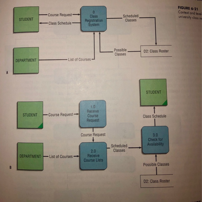 Attached To 6 A Figure Is 6-21Refer ... Picture Figure Solved: