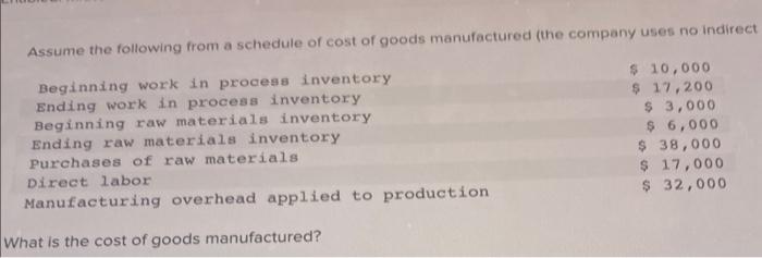 Solved Assume the following from a schedule of cost of goods | Chegg.com