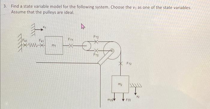 Solved 3. Find a state variable model for the following | Chegg.com