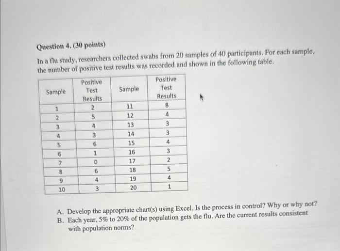 Solved Question 4. (30 points) In a flu study, researchers | Chegg.com