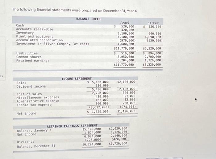 Solved (d) Prepare The Consolidated Financial Statements | Chegg.com