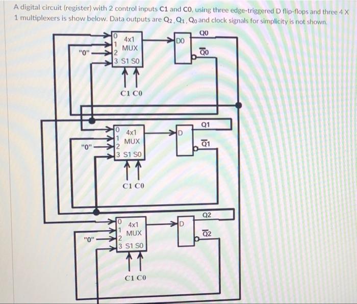Solved A digital circuit (register) with 2 control inputs C1 | Chegg.com