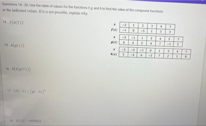 Solved Questions 14-20. Use the table of values for the | Chegg.com