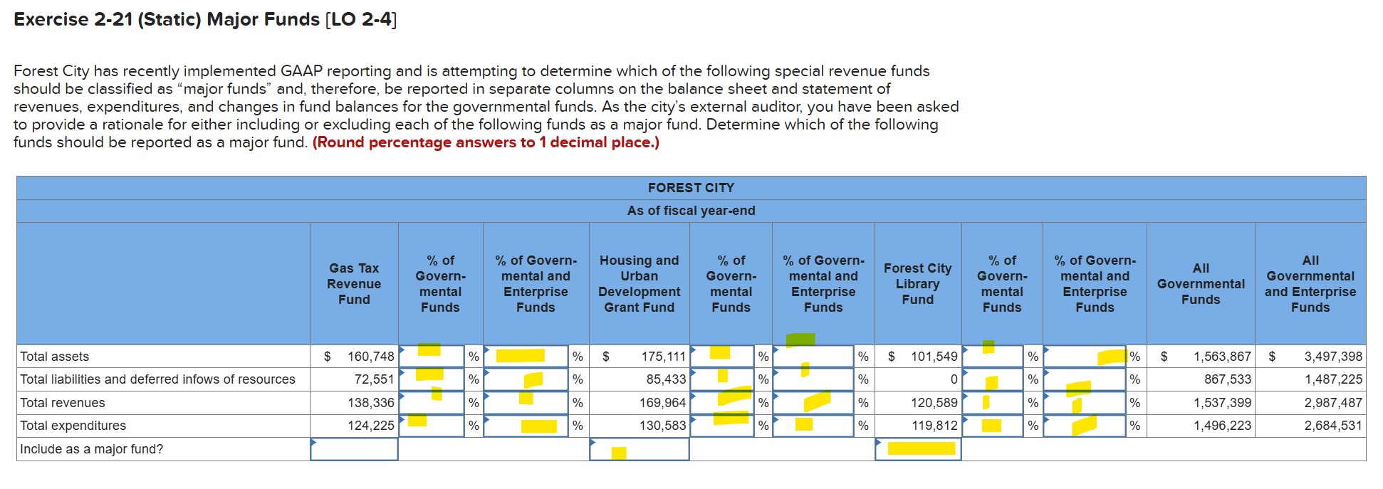 Solved Exercise 2-21 (Static) ﻿Major Funds [LO 2-4]Forest | Chegg.com