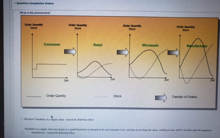 solved question completion status o decrease output... Solved Question Completion Status: What is this phenomena? | Chegg.com