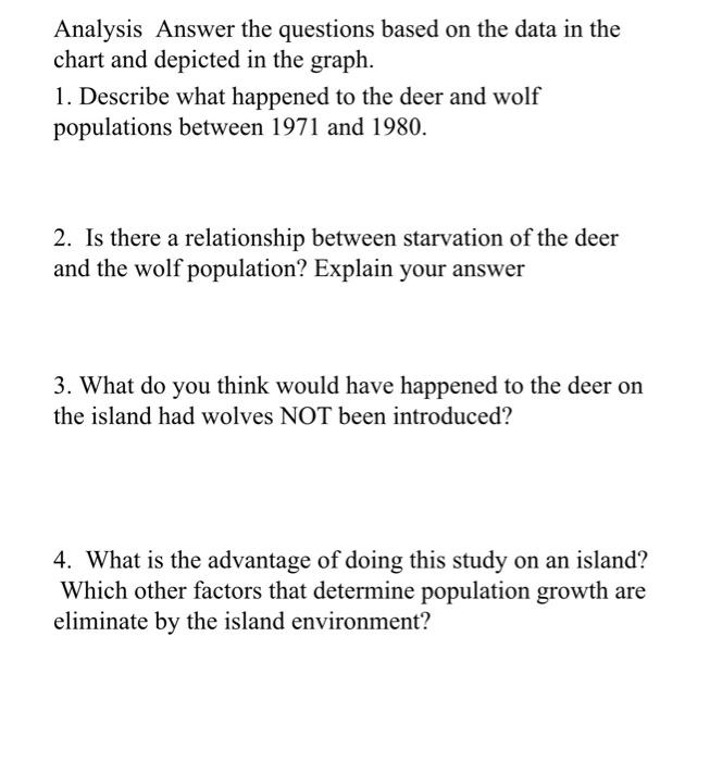 Solved Deer Predation or Starvation Introduction In 1970