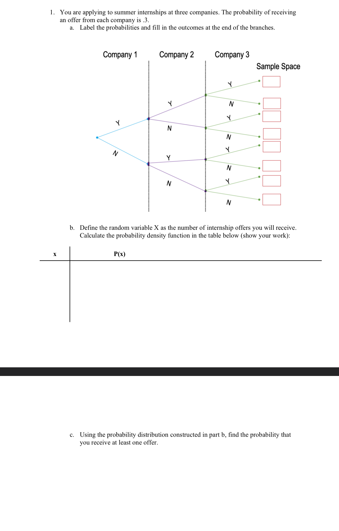 Solved You are applying to summer internships at three
