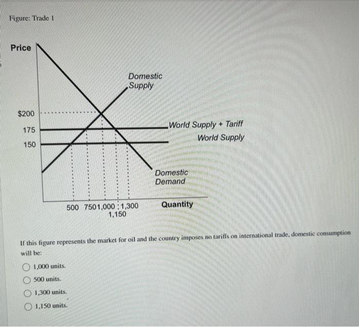 Solved In Early 2018, President Trump Imposed New Tariffs On | Chegg.com