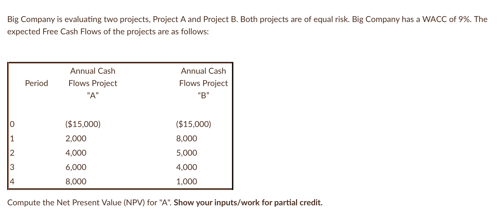 Solved Big Company is evaluating two projects, Project A and | Chegg.com
