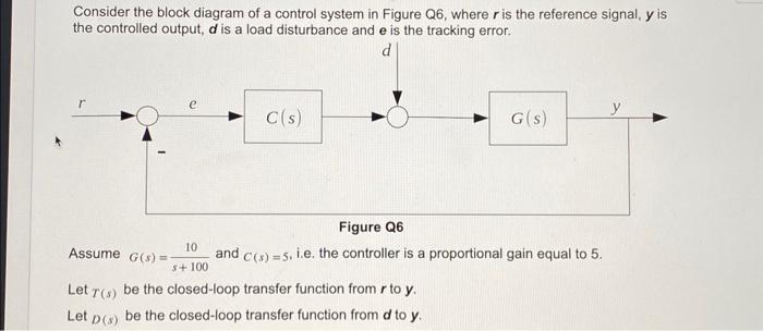 Solved Consider again the block diagram in Figure Q6. Assume | Chegg.com