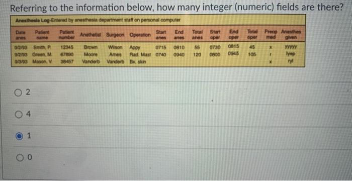 Solved Referring to the information below, how many integer | Chegg.com