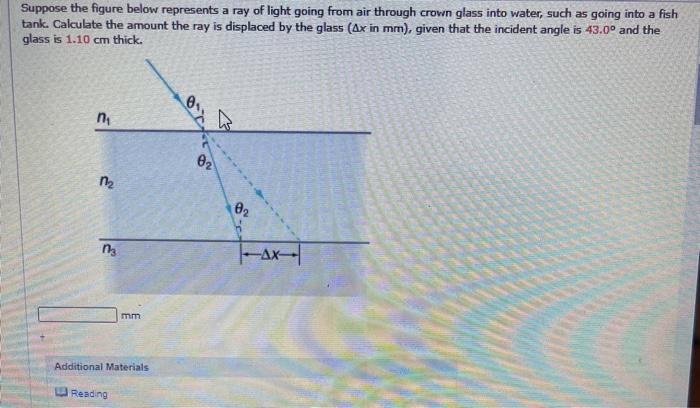 Solved Suppose the figure below represents a ray of light | Chegg.com