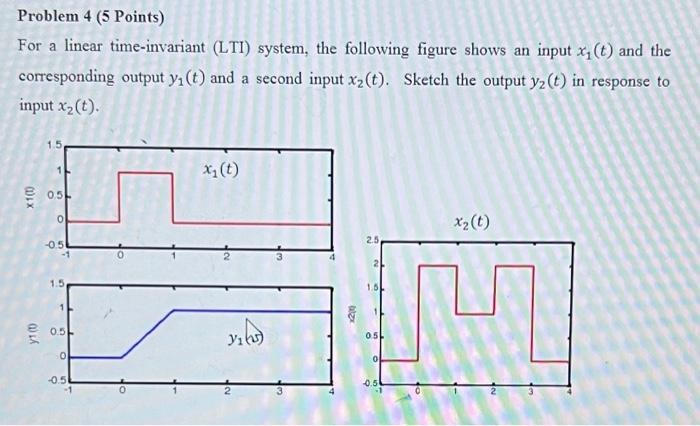 Solved For A Linear Time Invariant Lti System The