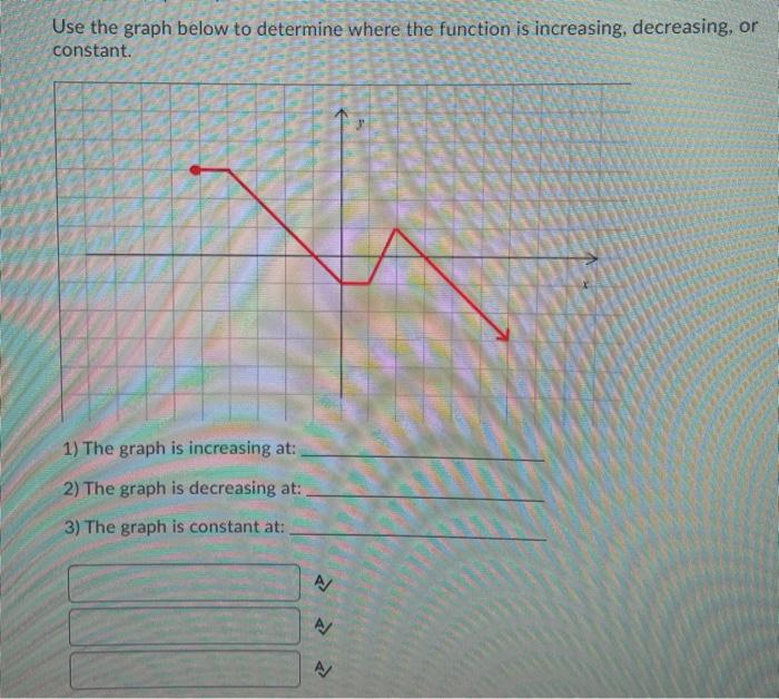 Solved Use the graph below to determine where the function | Chegg.com