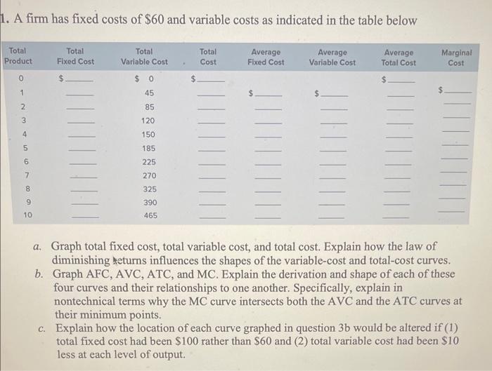 Solved A firm has fixed costs of 60 and variable costs as