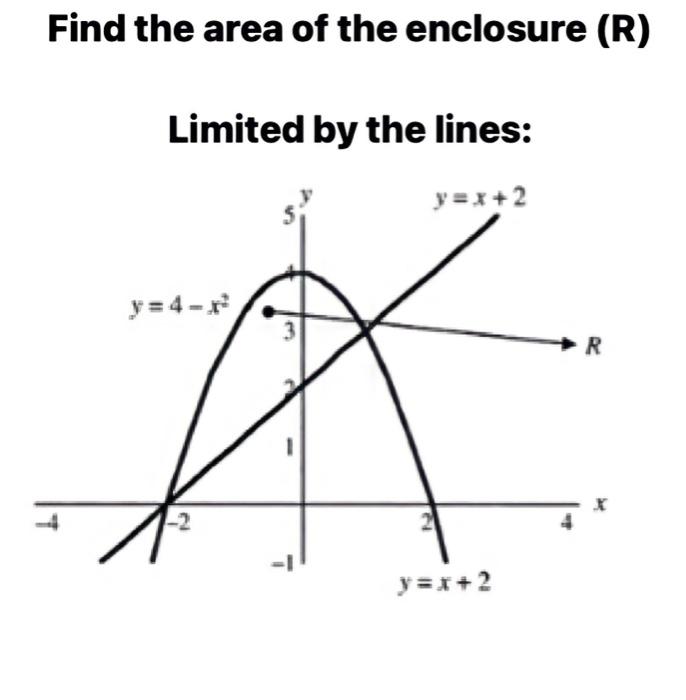 Solved Find the area of the enclosure (R) Limited by the | Chegg.com