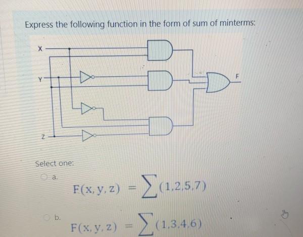 Solved Express the following function in the form of sum of