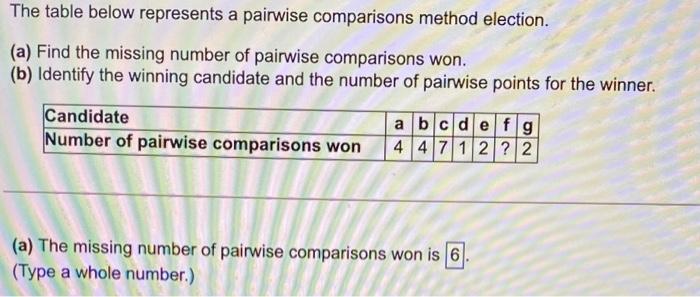Solved The table below represents a pairwise comparisons | Chegg.com