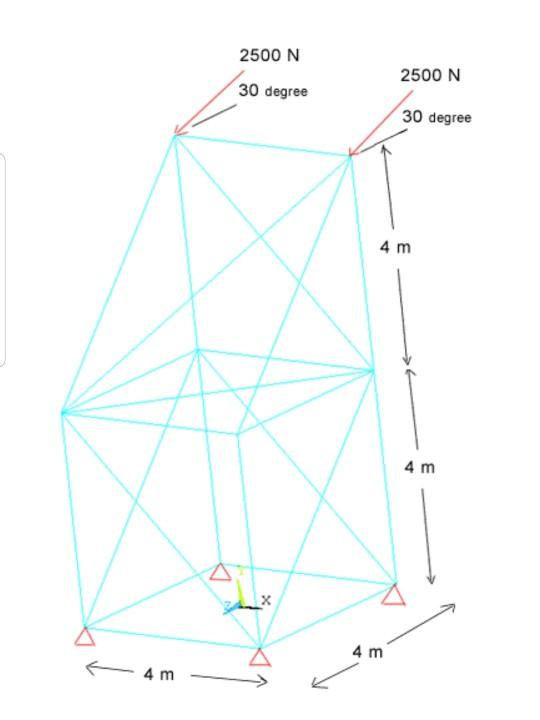 Structural Analysis For The Following Truss | Chegg.com