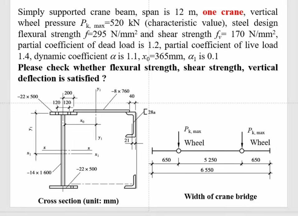 Solved Simply supported crane beam, span is 12 m, one crane, | Chegg.com