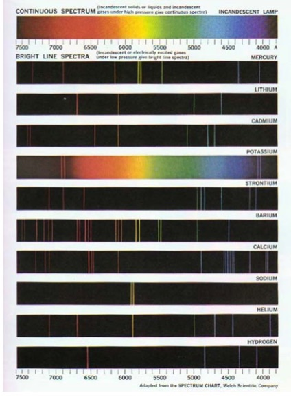 hellum hydrogen Spectral line color wavelength, nm | Chegg.com