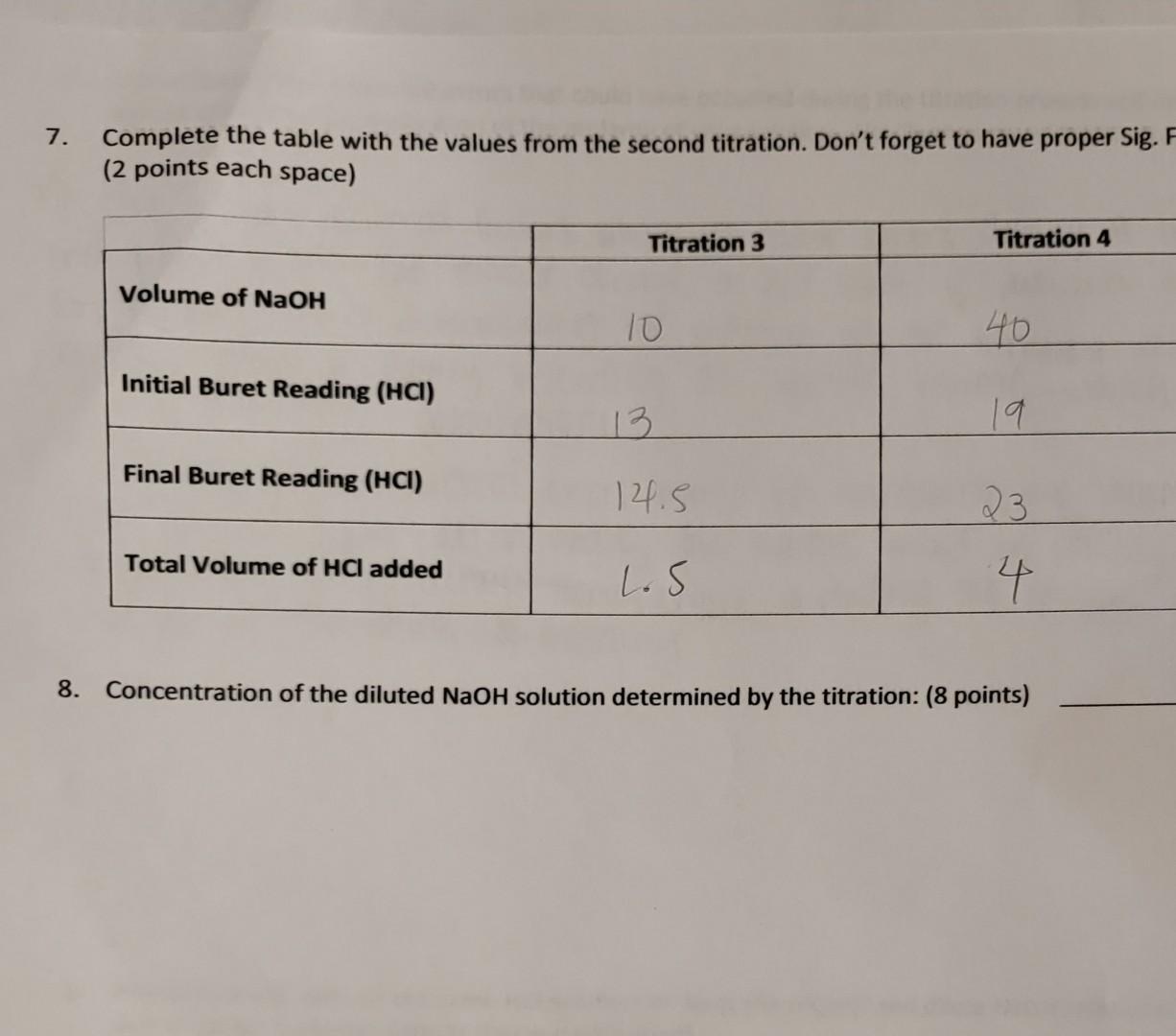 Solved Molarity of your own NaOH Solution (4 points): 0.300M | Chegg.com