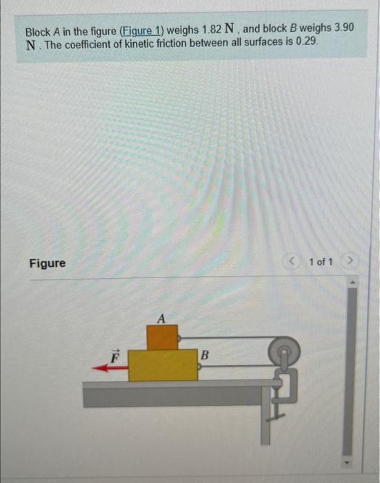 Solved Block A In The Figure (Figure 1) Weighs 1.82 N, And | Chegg.com