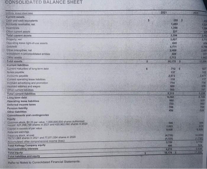 Solved Problem 3 PPE Financial Statement Presentation Chegg Com   Image