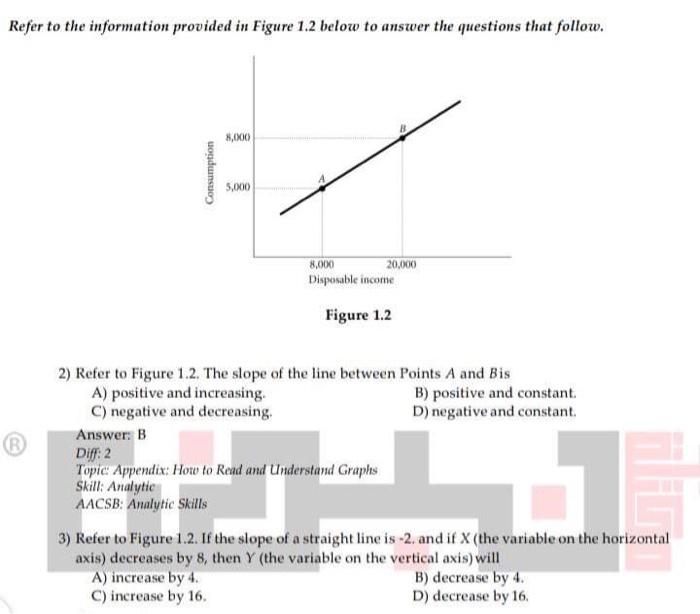 Solved Refer to the information provided in Figure 1.2 below | Chegg.com
