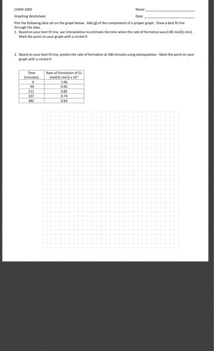 Solved CHEM 1000 Name Graphing Worksheet Date Plot the | Chegg.com