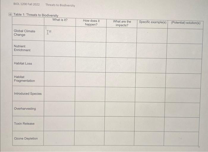 Solved BiOL 1200 Fall 2022 Threats to Biodiversity Table 1: | Chegg.com