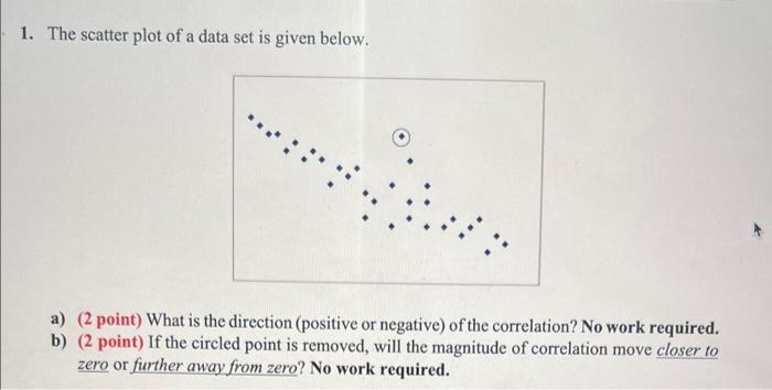 Solved 1. The scatter plot of a data set is given below. a) | Chegg.com