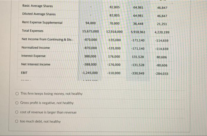 Solved This is income statement for a car firm. Units are | Chegg.com
