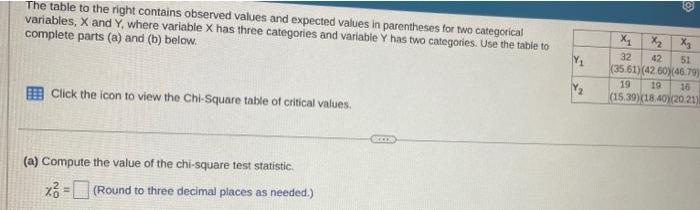 Solved The table to the right contains observed values and | Chegg.com