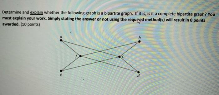 Solved Determine And Explain Whether The Following Graph Is | Chegg.com