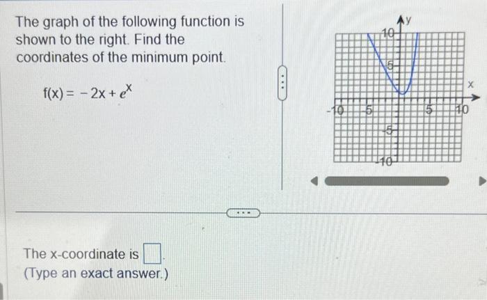 Solved The graph of the following function is shown to the | Chegg.com