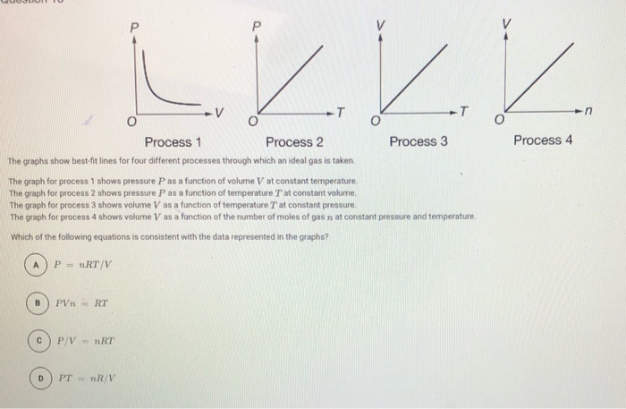 Match the following graphs of ideal gas with their coordinates.