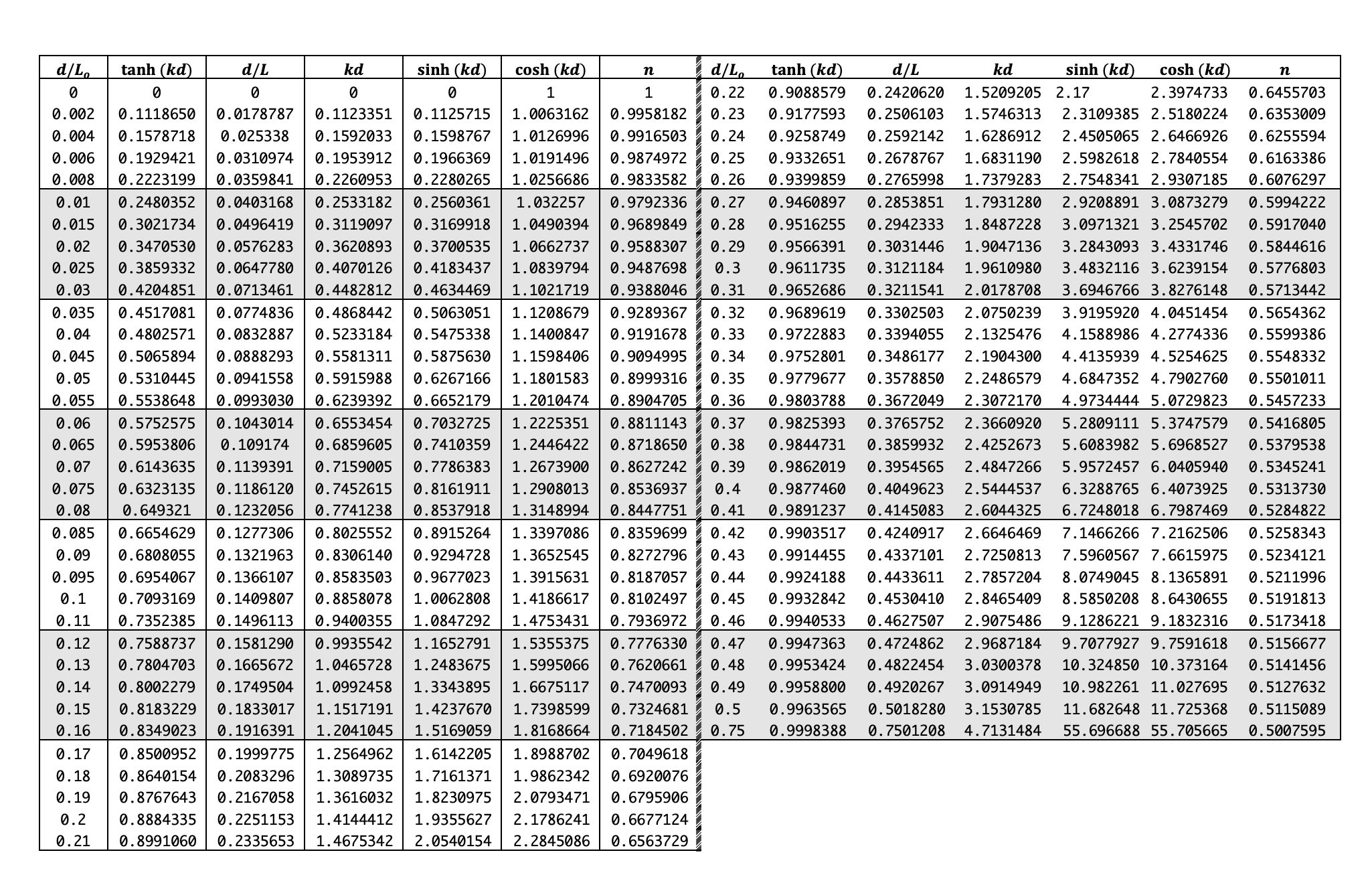 [Solved] The breaking wave height of a wave group that prop