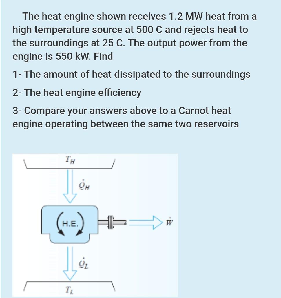 Solved The heat engine shown receives 1.2 MW heat from a | Chegg.com