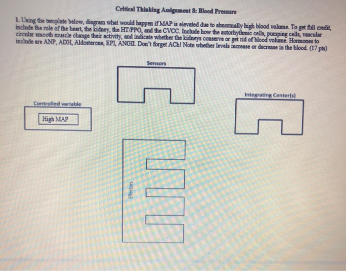 Hypertension interventions picture