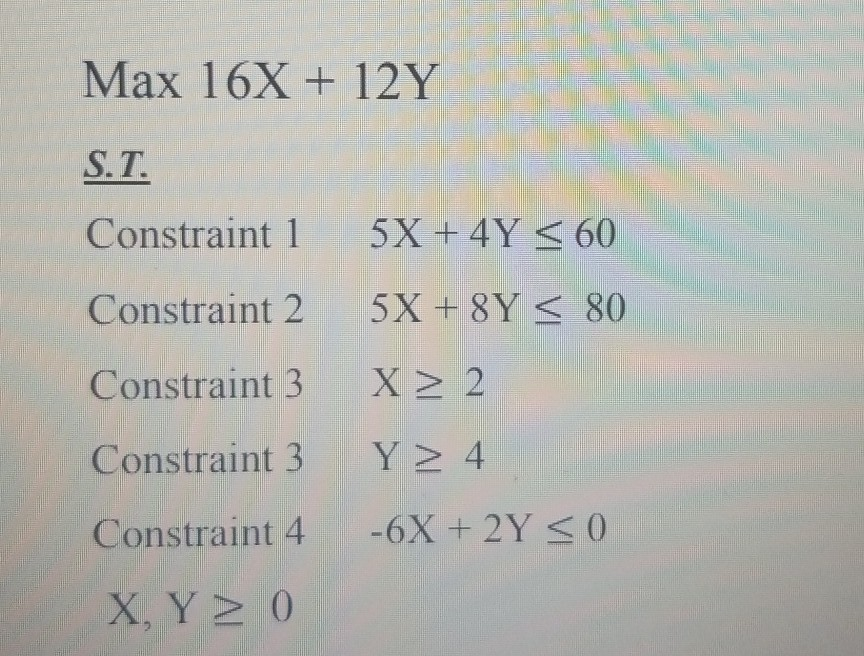 Max 16x 12y S T Constraint 1 5x 4y 60 Chegg 