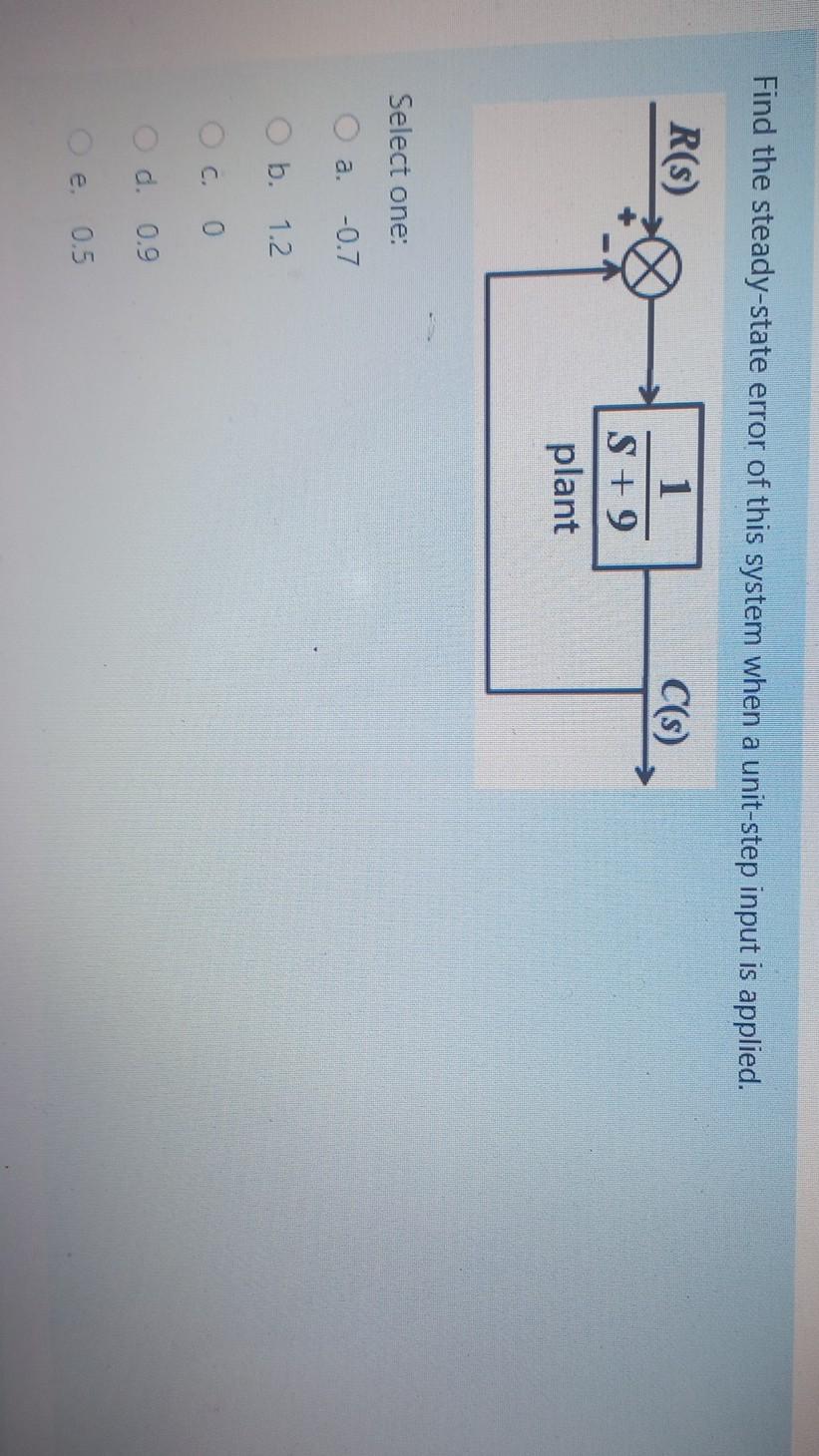 Solved Find the steady-state error of this system when a | Chegg.com