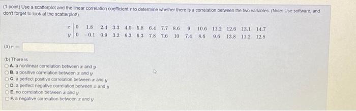 Solved (1 point) Use a scatterplot and the linear | Chegg.com
